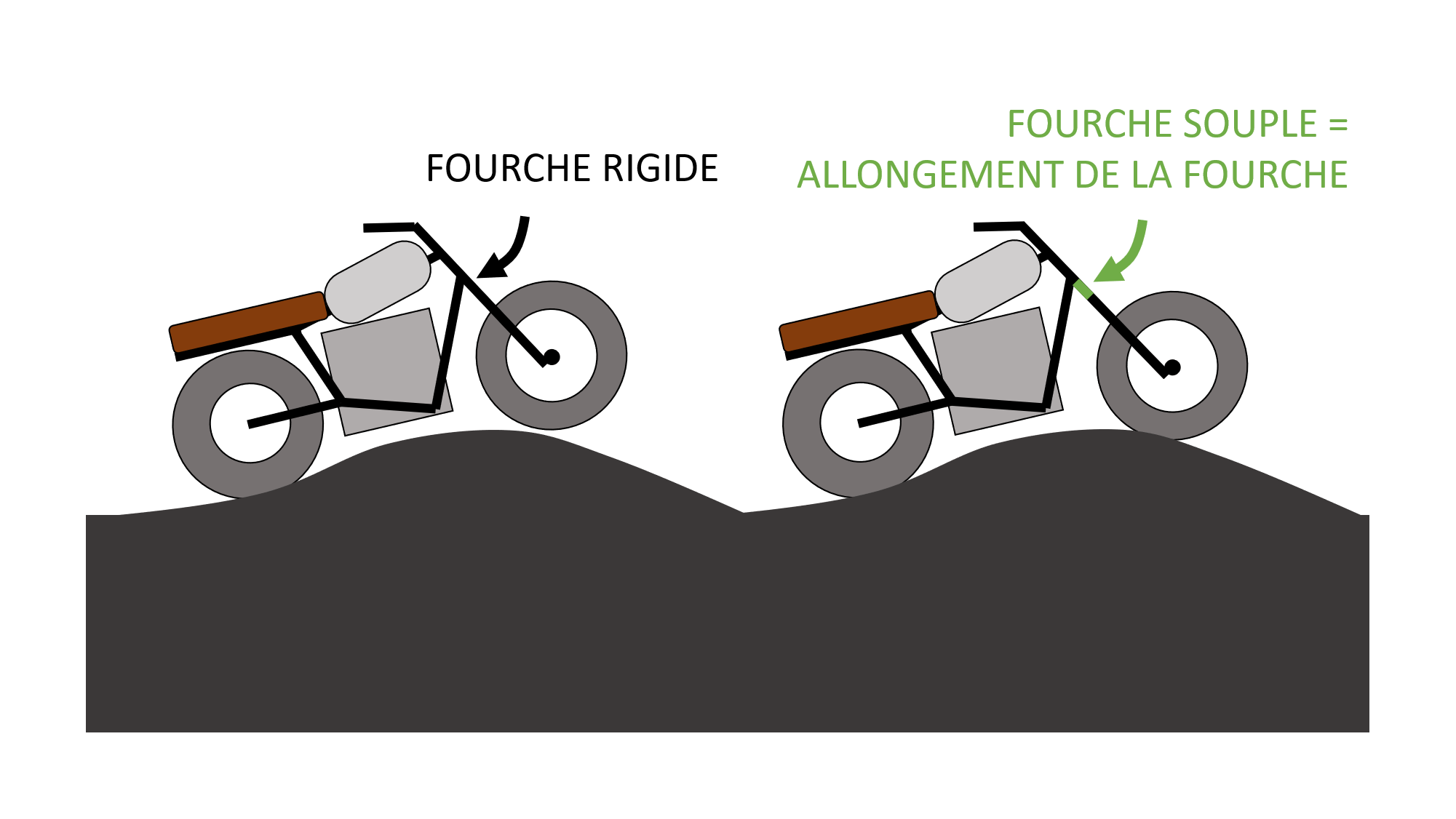 Autocollants Réfléchissants Pour Fourche Et Amortisseur Moto KYB/Honda - Imperméables - Déco Et Sécurité