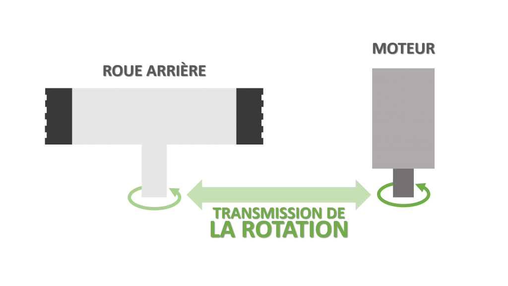 schéma fonctionnement transmission