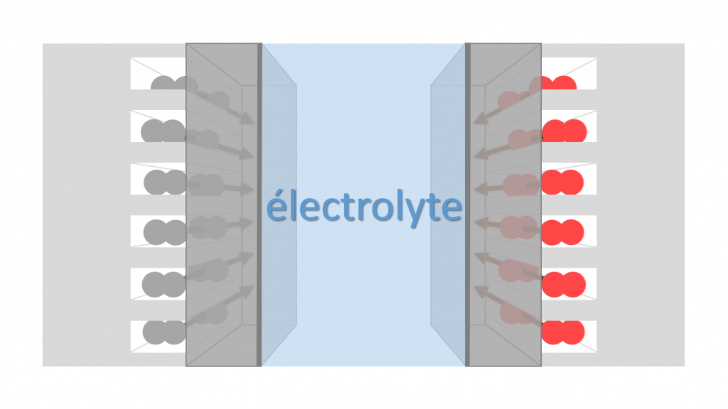 schéma électrolyte pile à combustible